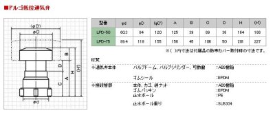 画像1: LPD-75 ドルゴ低位通気弁【森永エンジニアリング】　
