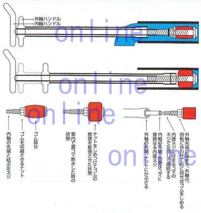画像2: 大喜工業 断水器 高圧用 置コマ 30mm　SH07