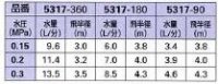 画像1: 531-700-13  ポップアップスプレイ 13【株式会社カクダイ】