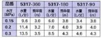 画像1: 531-700-13 ポップアップスプレイ 13【株式会社カクダイ】  