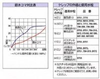 画像2: 0734-14.5　節水用ゴムコマケレップ　【株式会社カクダイ】