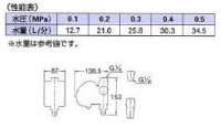 画像3: GSI　クラウド型かん水コントローラーG.S.I 【株式会社サンホープ】