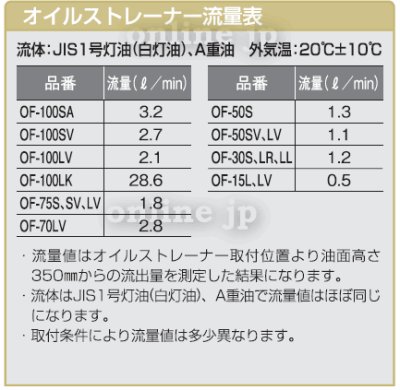 画像2: オイルストレーナーフィルター　ステンレスフィルター【オンダ製作所】 (2)