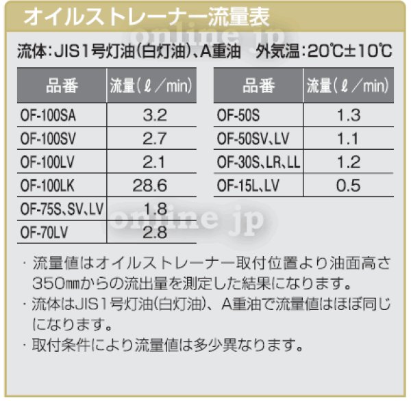 画像2: オイルストレーナーフィルター　ステンレスフィルター【オンダ製作所】 (2)