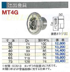 画像1: MT4G　吐出金具　【ミヤコ株式会社】 (1)
