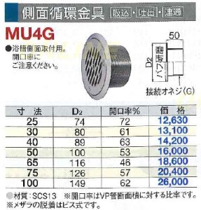 画像1: MU4G 側面循環金具【吸込・吐出・連通】【ミヤコ株式会社】 (1)