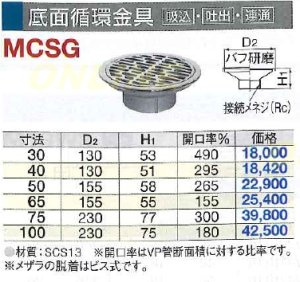 画像1: MCSG 底面循環金具【吸込・吐出・連通】【ミヤコ株式会社】 (1)