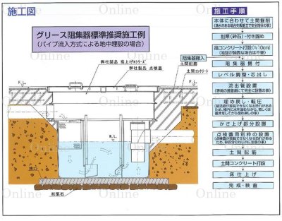 画像3: 【PR-840B】蓋付【プレパイ工業株式会社】FRP製 パイプ流入型地中埋設型グリーストラップ・グリストラップ・阻集器  100L(Bタイプ) (3)