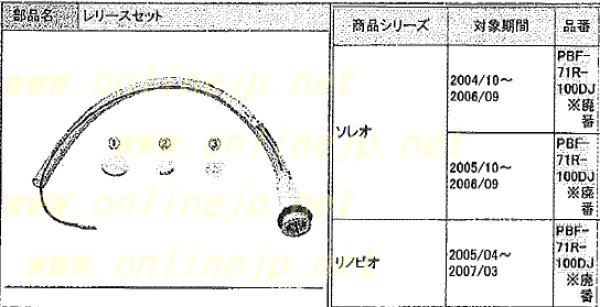 画像2: PBF-71R-100DJ-K   ソレオ　レリースセット【INAX】　 (2)