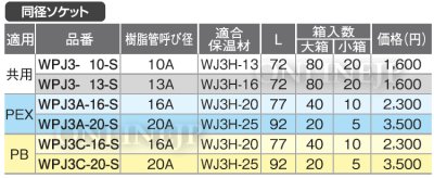 画像3: WPJ3-10-S オンダ製作所 ダブルロックジョイント ソケット 共用 (3)