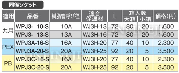 画像3: WPJ3-13-S　オンダ製作所　ダブルロックジョイント　ソケット　共用 (3)