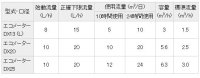 画像1: NKHL25　直読式温水メーター　アズビル金門【期間限定品】  （上水ねじ：パッキン2枚付き）