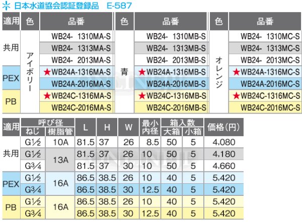 画像2: ダブルロックバルブ WB24型 ナット付アダプター　標準ハンドル【オンダ製作所】 (2)