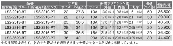 画像2: LS2-T型  　ダブルロックジョイント　ペックスフレキ（ブルー、ピンク）【オンダ製作所】 (2)