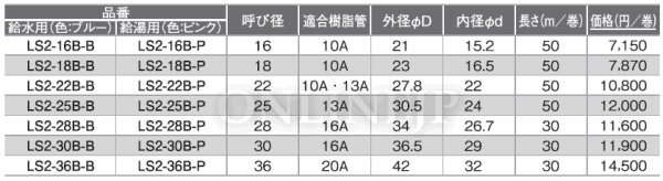 画像3: LS2型（ブルー、ピンク）  ダブルロックジョイント　サヤ管　【オンダ製作所】 (3)