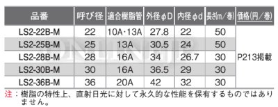 画像2: LS2型(ミルキーホワイト)  ダブルロックジョイント サヤ管 【オンダ製作所】 (2)