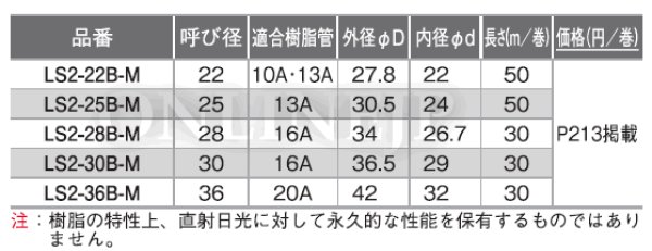 画像2: LS2型（ミルキーホワイト）  ダブルロックジョイント　サヤ管　【オンダ製作所】 (2)