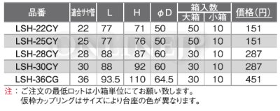 画像2: LSH-22CYなど 10個   ダブルロックジョイント 仮枠カップリング 【オンダ製作所】 (2)