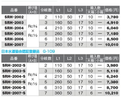 画像2: SRH型ヘッダー 青銅製 3/4×1/2 【オンダ製作所】 (2)