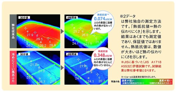 画像5: 冷めにく~い風呂ふた ECOウォーム 組み合わせ式　東プレ (5)