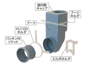 画像1: SCP-KKB　75-300H　基礎貫通部材セット　【タキロン】 (1)