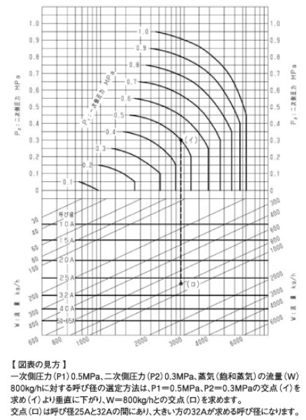 画像2: DP-100　電磁弁　REDMAN レッドマン【ヨシタケ】 (2)