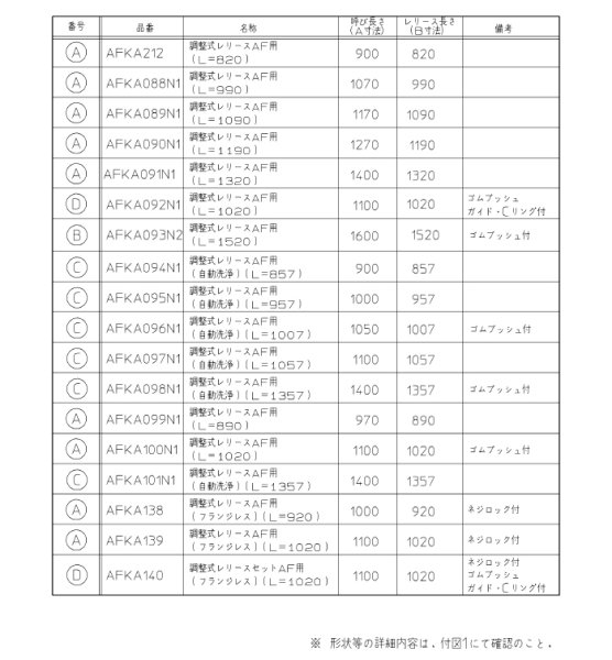 画像2: AFKA090N1　レリ－スAF（L＝1190）【TOTO】 (2)