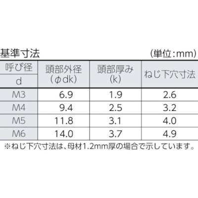 画像4: B43-0535 TRUSCO トラス頭タッピングねじ ステンレス M5X35 20本入 【トラスコ中山(株)】 (4)