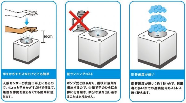 画像4: 手を触れずに消毒できる　世界初　上向き自動消毒機！！ リキッドジェット01 (4)