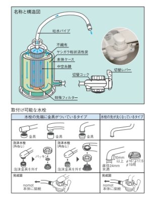 画像4: nomot（ノモット） 家庭用コンパクト浄水器（据置きタイプ）【メイスイ】 (4)