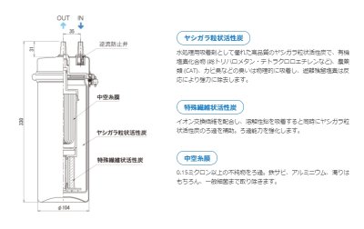 画像5: イズミオ 家庭用高性能浄水器2型 izumio 【メイスイ 名水】 (5)
