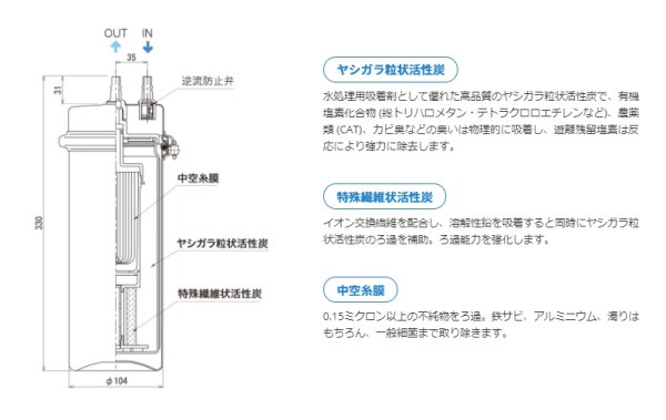 画像5: 【メイスイ】イズミオ 家庭用高性能浄水器2型 izumio (5)