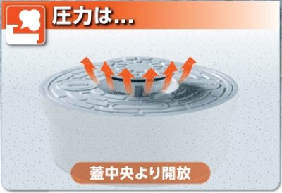 画像3: オーバーフローふた ICO-FLライト 【アロン化成】 (3)