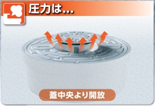 画像3: オーバーフローふた ICO-FLライト 【アロン化成】 (3)