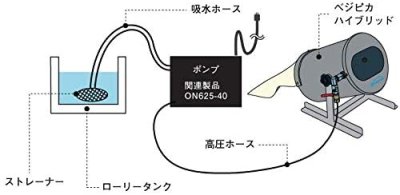 画像4: ON208H ベジピカ ハイブリッド 水流式野菜洗い機【株式会社オーミヤ】 (4)