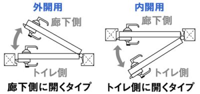 画像6: MBL-WC53 バリアフリーレバーハンドル トイレ用  【マツ六】 (6)