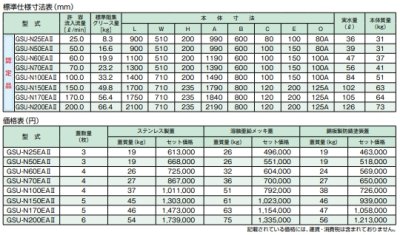 画像3: GSU-N60EAII【ホーコス】ステンレス製 側溝式 シンダー埋込み型 グリース阻集器 ステンレス製蓋付 (3)