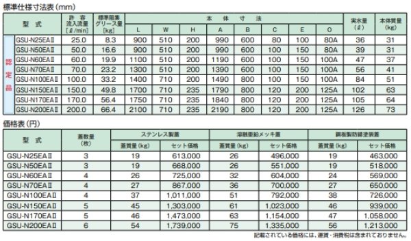 画像3: GSU-N60EAII【ホーコス】ステンレス製　側溝式　シンダー埋込み型　グリース阻集器　ステンレス製蓋付 (3)