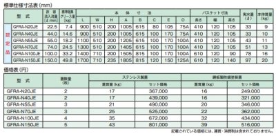 画像2: GFRA-N20JE-GFR-N150JE-SUS  『側溝式』超浅型グリース阻集器 SUS製蓋付【ホーコス】 (2)