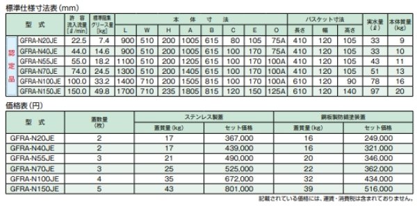 画像2: ホーコス 超浅型グリース阻集器 GFRA-N20JE〜N150JE | 側溝流入式 SUS製蓋付 | (2)