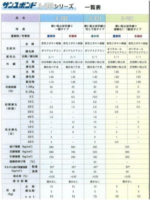 画像2: サンユボンド A-400 (15kgセット)サンユレック (2)