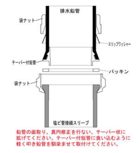 画像5: ＭＹジョイント（ユニオン式） T262B　締込式（フランジ式）ミヤコ株式会社 (5)