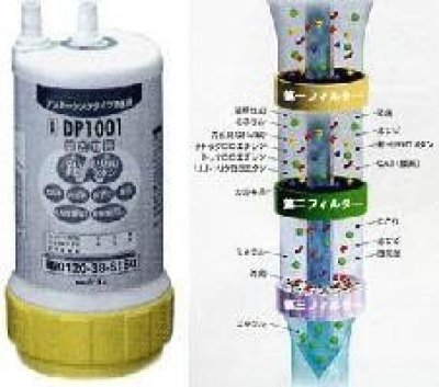 ハーマン浄水器カートリッジ DP1001Z DP1001Z【ハーマン】浄水機・整水機交換用カートリッジのこと
