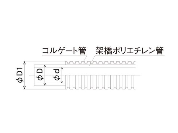 画像4: オンダ製作所  PEX13C-CB-Y30   コルゲートイージーカポリ (4)