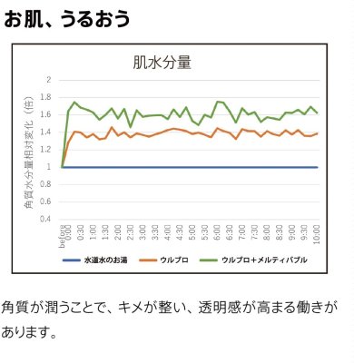 画像3: OMA-MBS メルティバブル サボンの香り【ハタノ製作所】 (3)