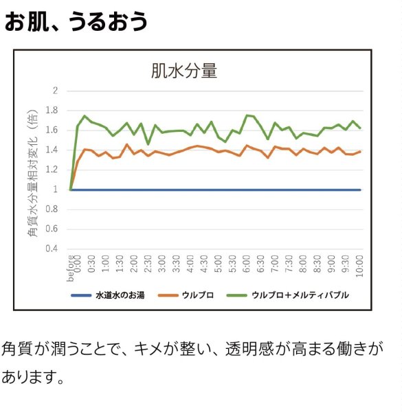 画像3: OMA-MBS メルティバブル サボンの香り【ハタノ製作所】 (3)