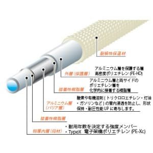 T102-2Y 13X25-10 -三栄：【13A】保温材付アルミ複合架橋ポリエチレン 