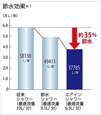 画像4: THC7C シャワーヘッド【TOTO】 (4)