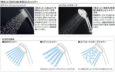画像3: THC69C コンフォートウエーブシャワー　3モード、めっき 　シャワーヘッド【TOTO】 (3)