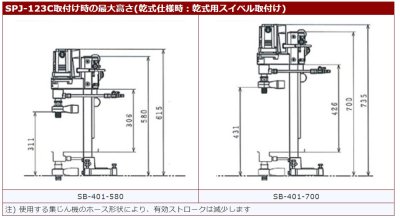画像7: SPJ-123C  コアドリル【発研 コンセック】スイベル付 (7)